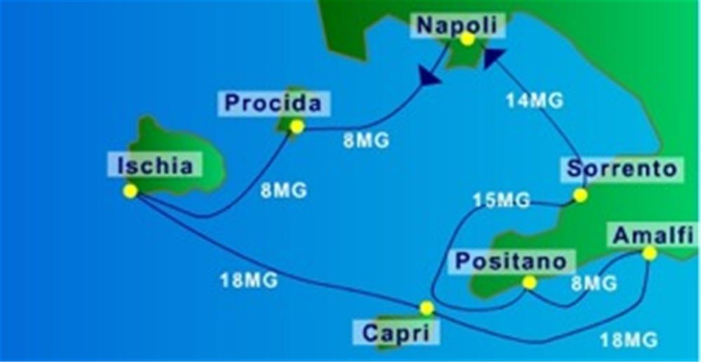 yacht charter sailing itinerary Naples