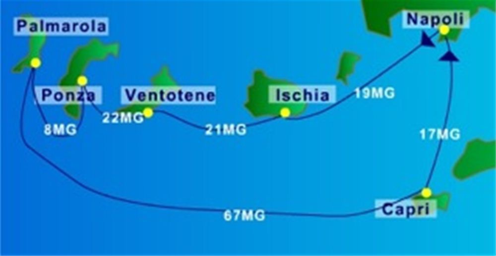 yacht charter itinerary Naples